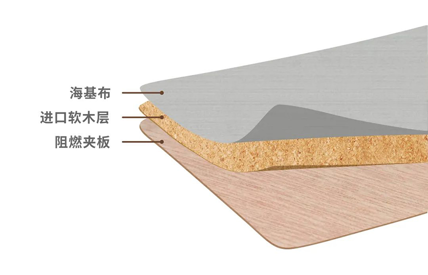 多功能活動展牆基層、麵層