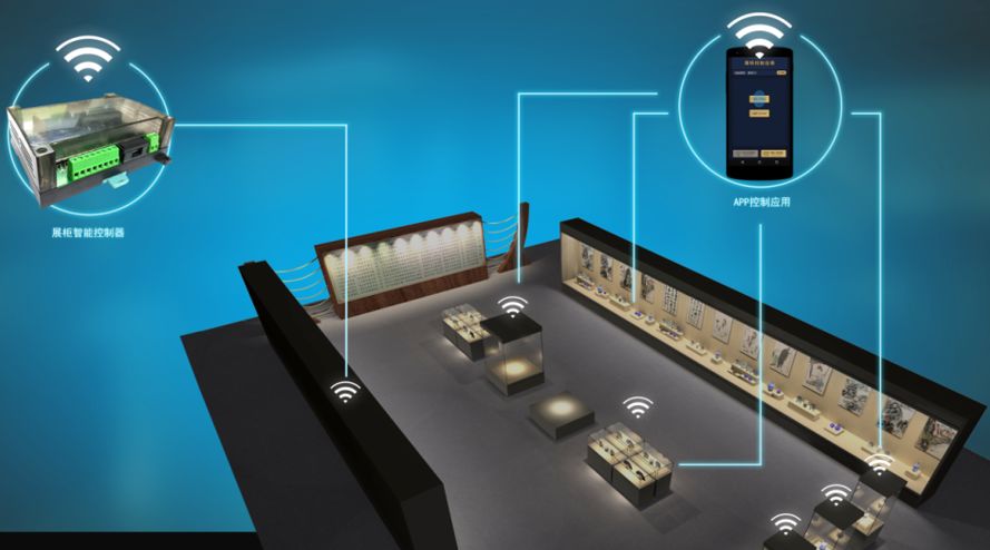 博物館（guǎn）展櫃廠家